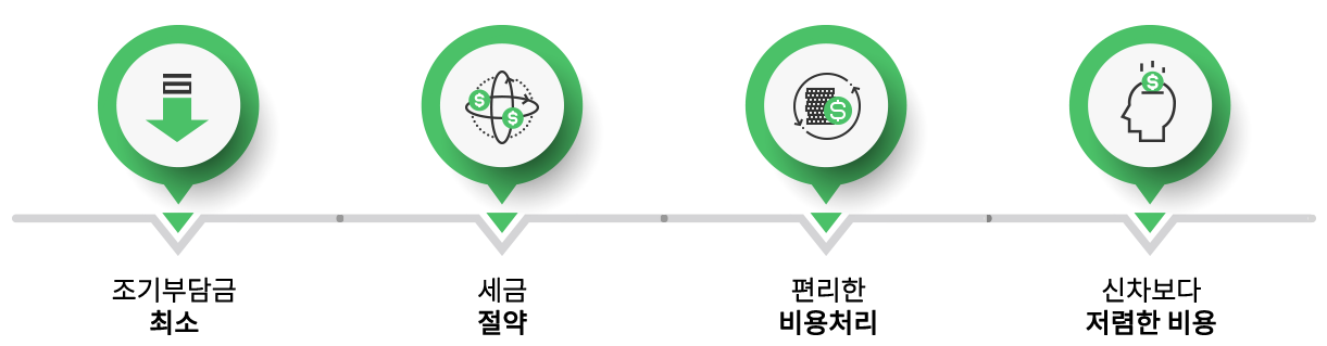 무료상담 진행과정