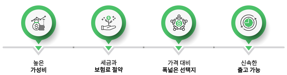 무료상담 진행과정